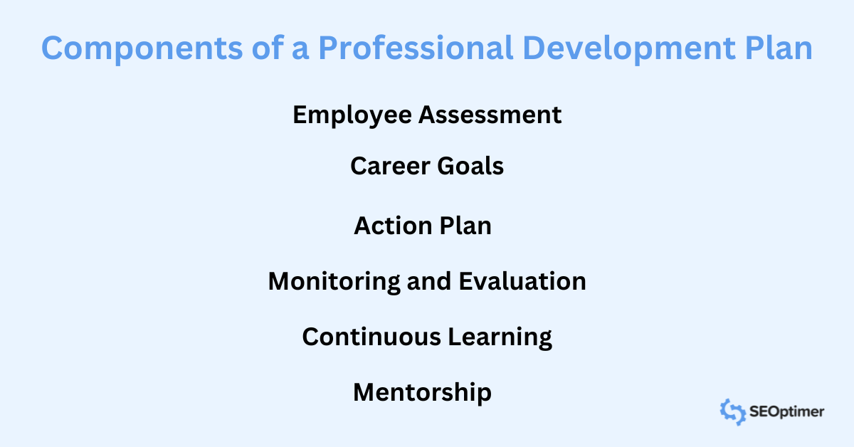 Components of a Professional Development Plan